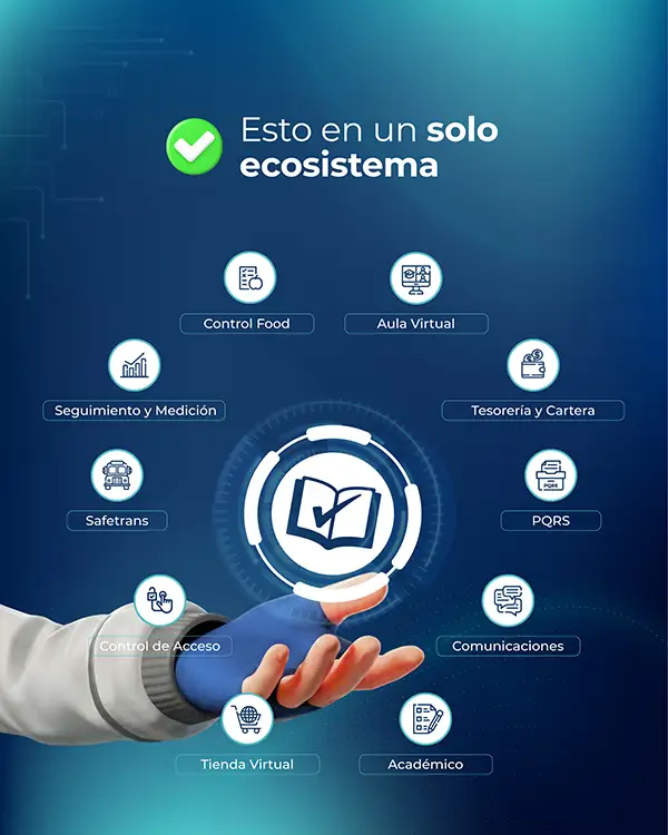 Conjunto de Módulos que conforman todo el Ecosistema de la plataforma de control Academic